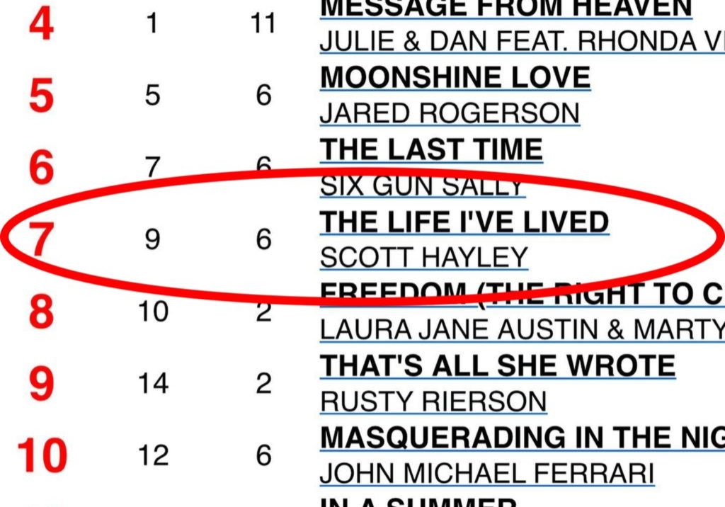 Scott Hayley Reached 7 in Hot Disc 20 in Europe Preview